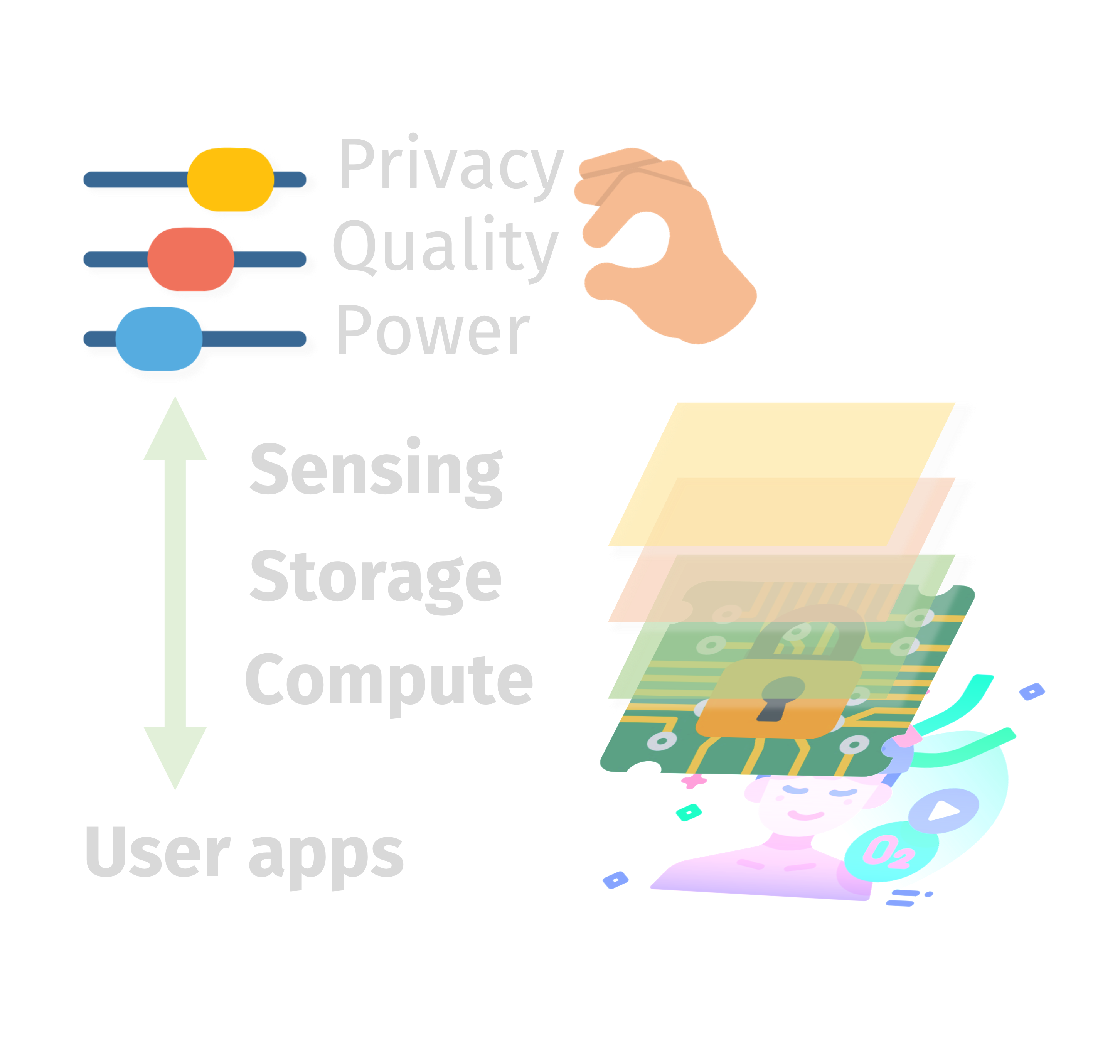 Human-Centered Systems Illustration